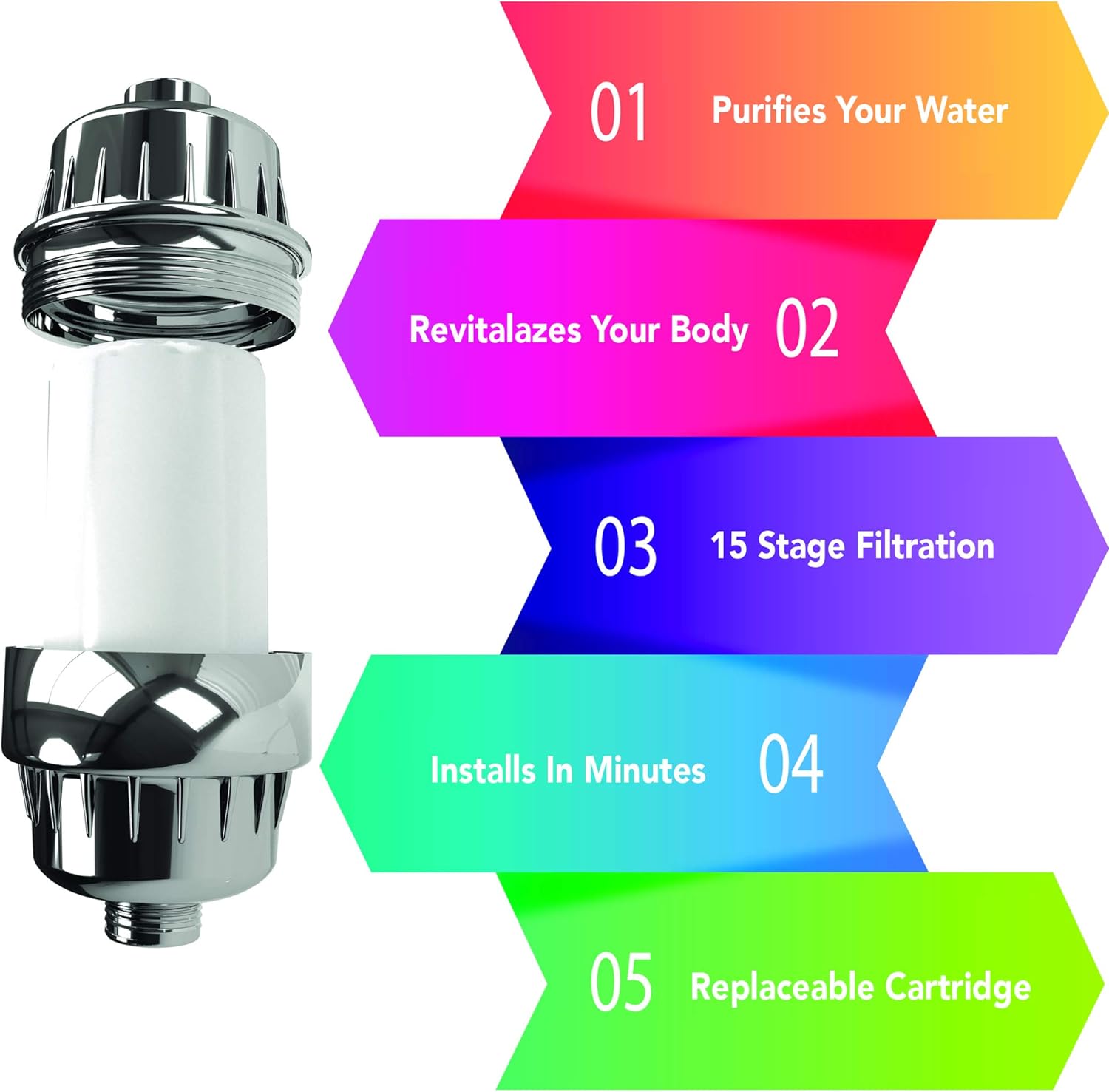 Aqua Earth shower filter replacement cartridge infographic highlighting purification, easy installation, and replaceable design