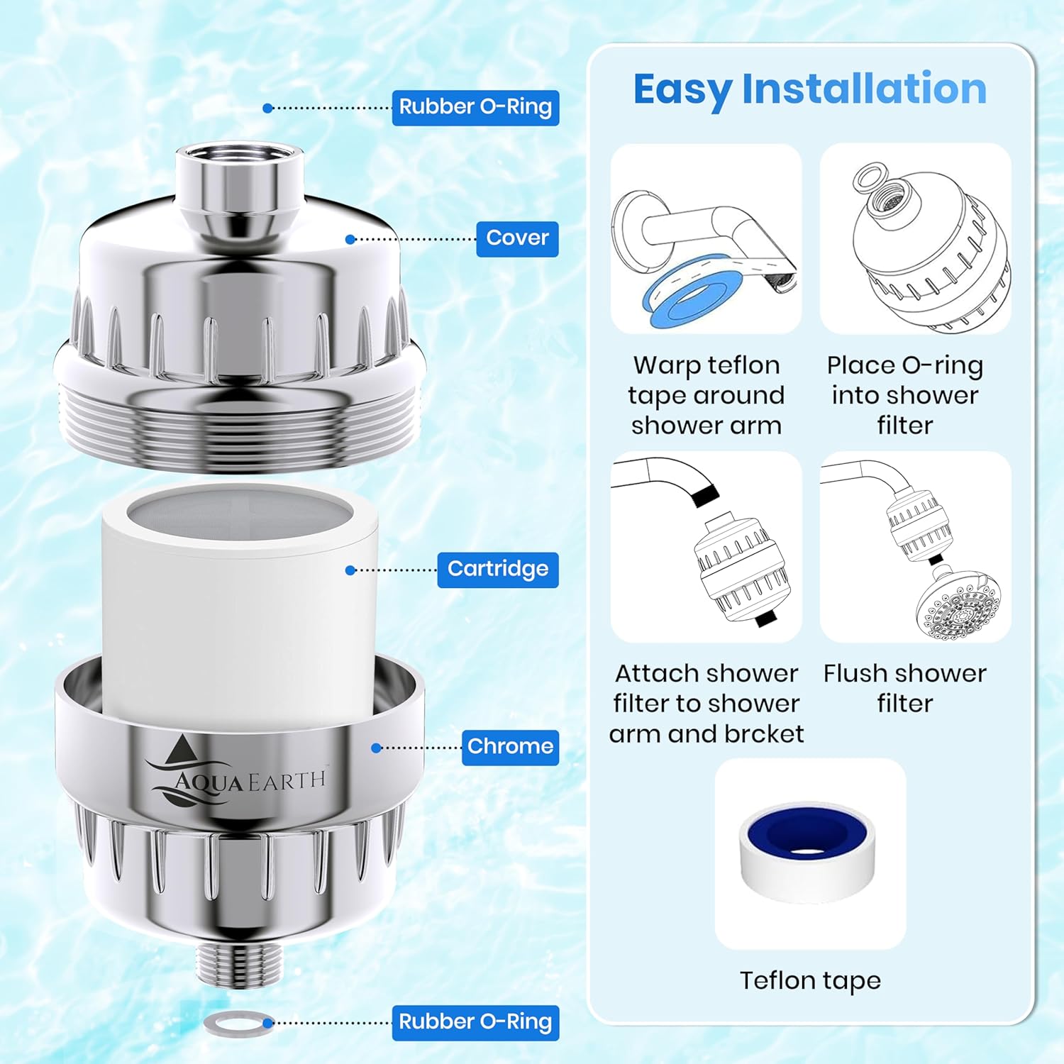 Exploded diagram of Aqua Earth 20-stage shower filter with cartridge and easy installation steps