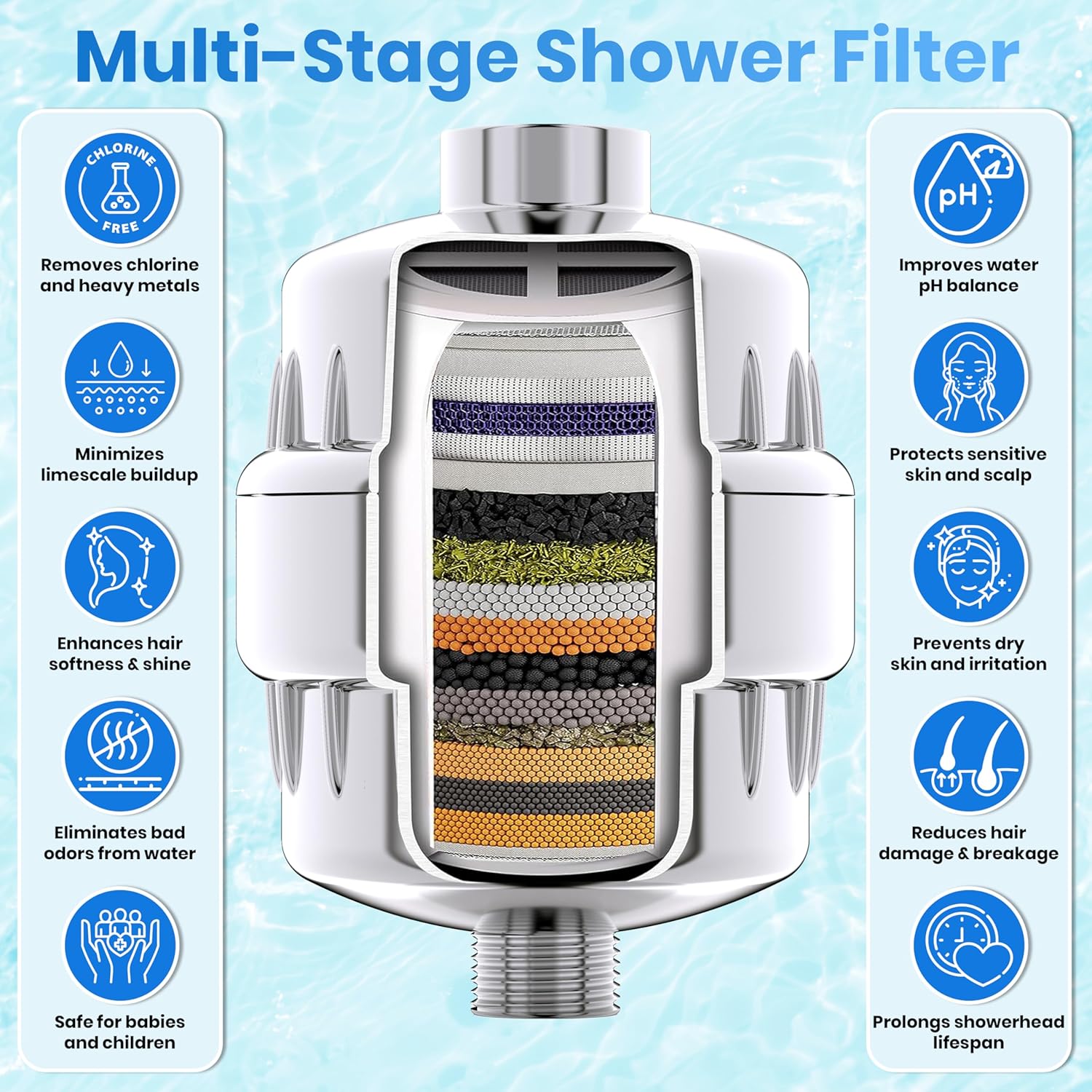 Cross-section of Aqua Earth 20-stage shower filter showing multi-layer filtration system with feature icons